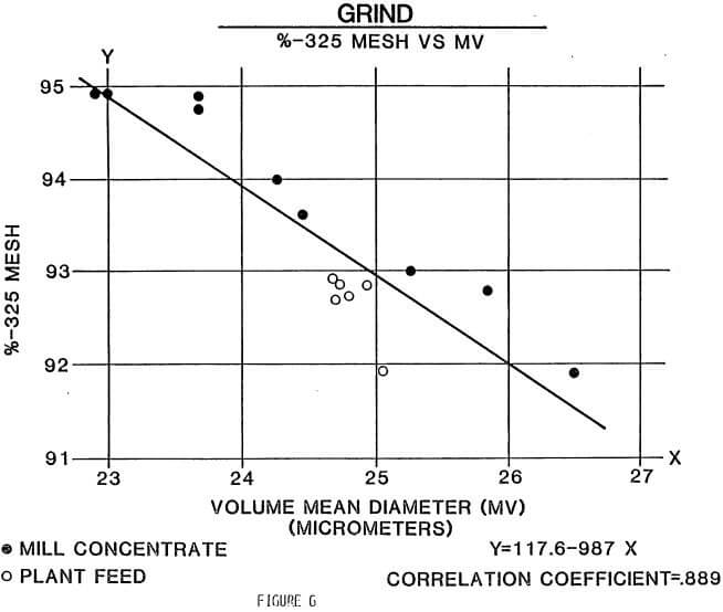 volume mean diameter