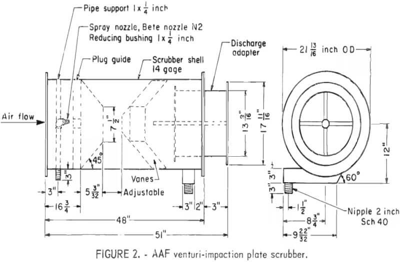 aaf-venturi-impaction-plate-scrubber