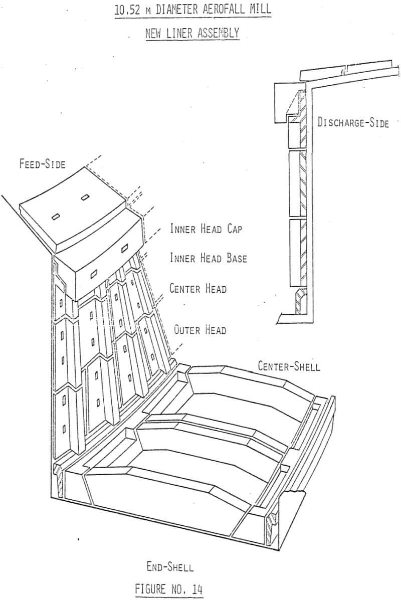 aerofall-mill-new liner assembly-2