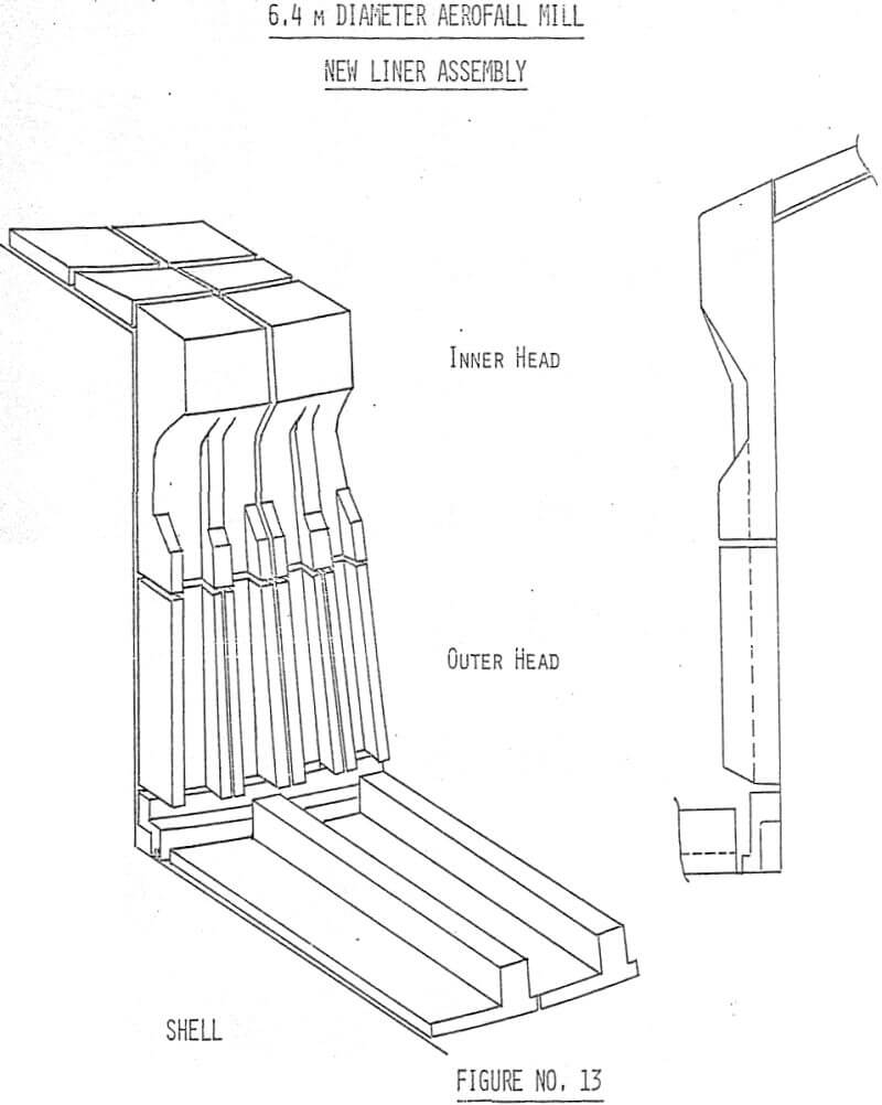 aerofall-mill-new liner assembly