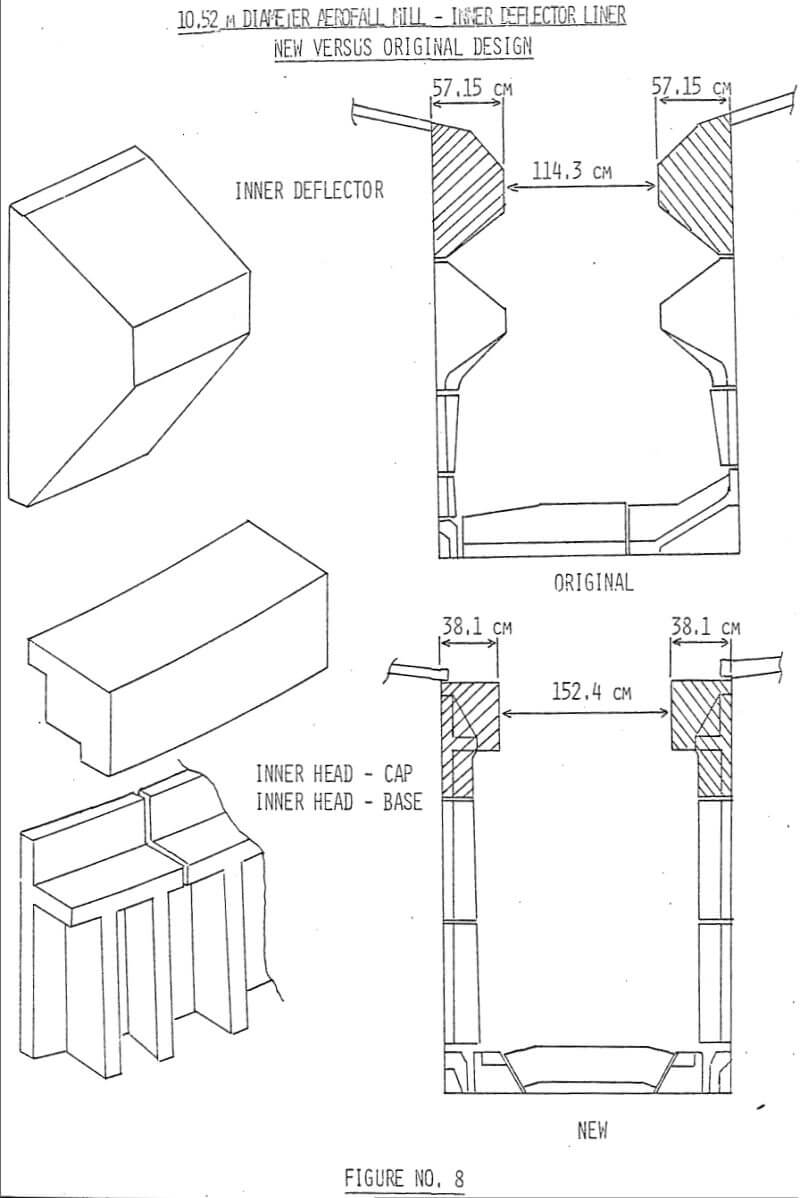 aerofall-mill-new vs original design