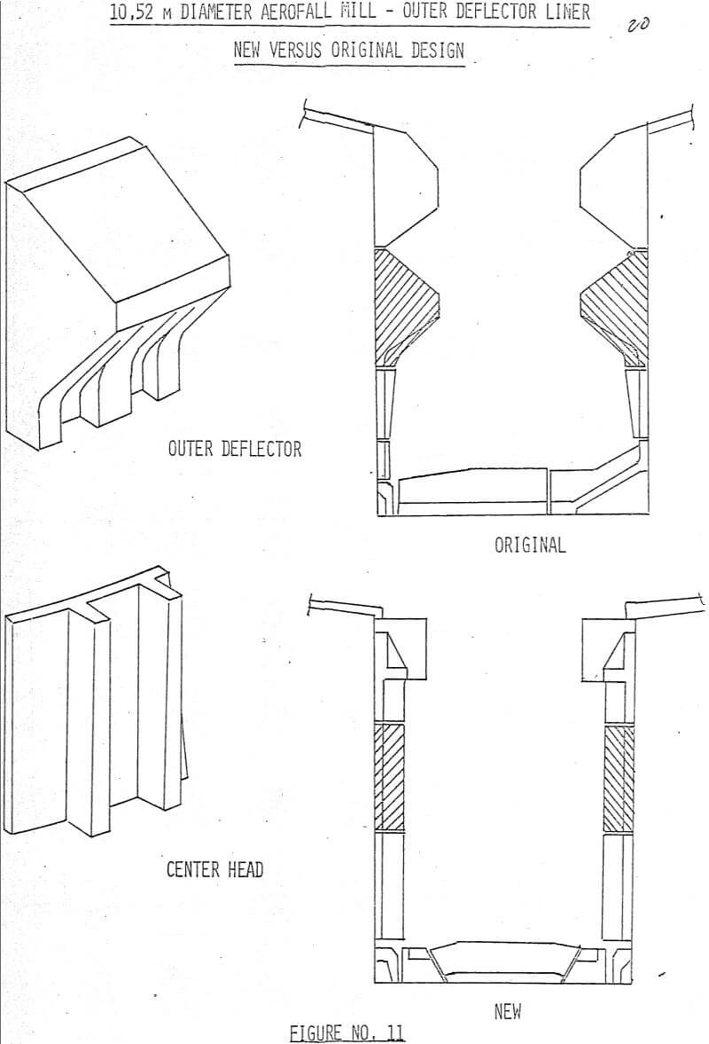 aerofall-mill-outer deflector liner