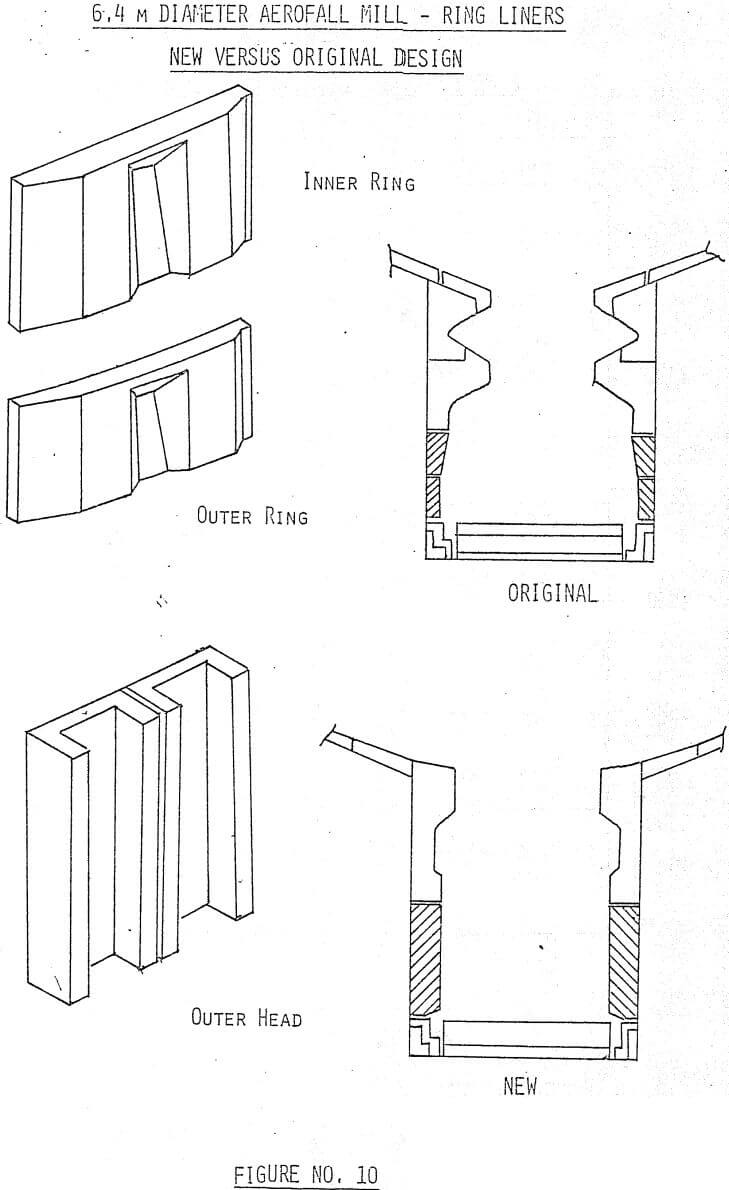 aerofall-mill-ring-liners