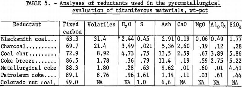 analyses-of-reductants