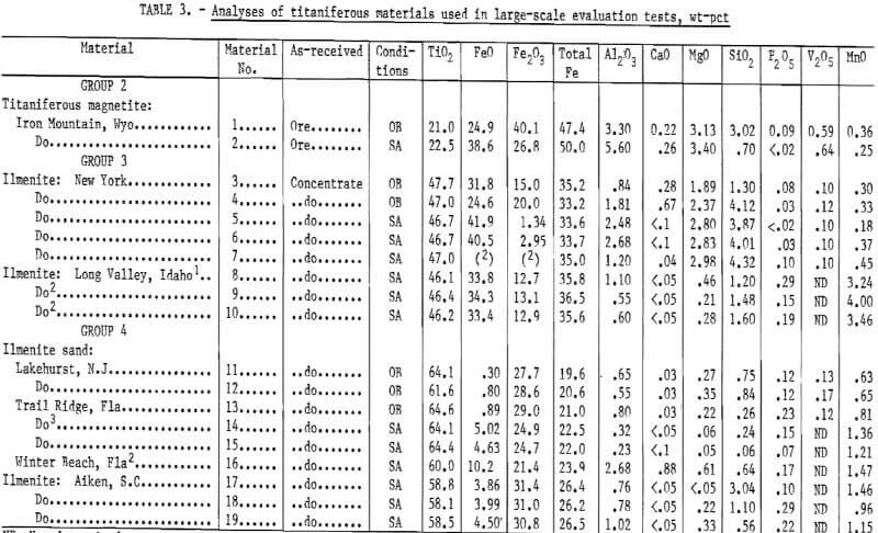 analyses-of-titaniferous-materials-used-in-large-scale