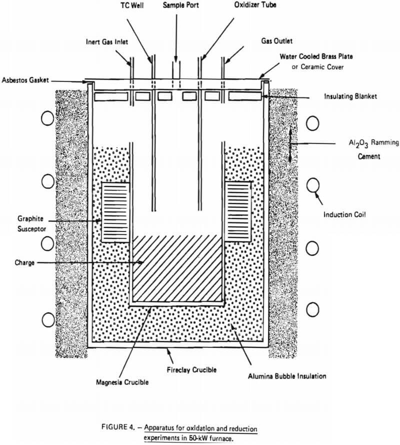 apparatus for oxidation