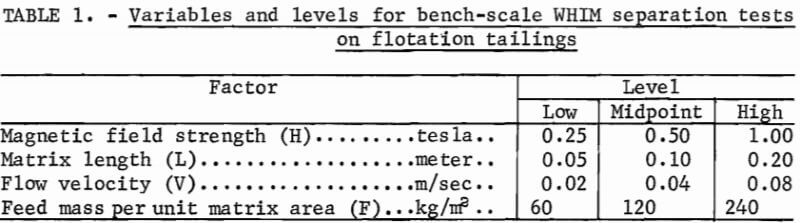 bench-scale-whim-separator-test