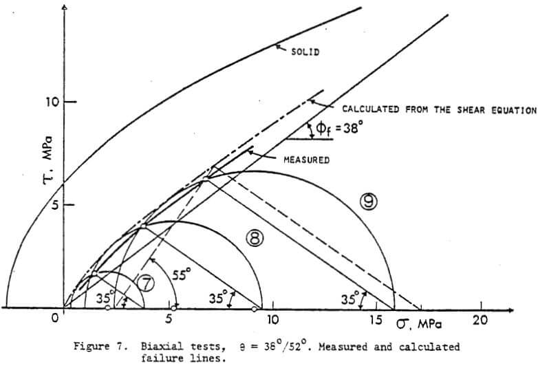 biaxial test-2