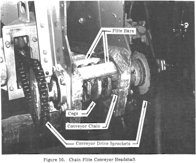 chain flite conveyor headshaft