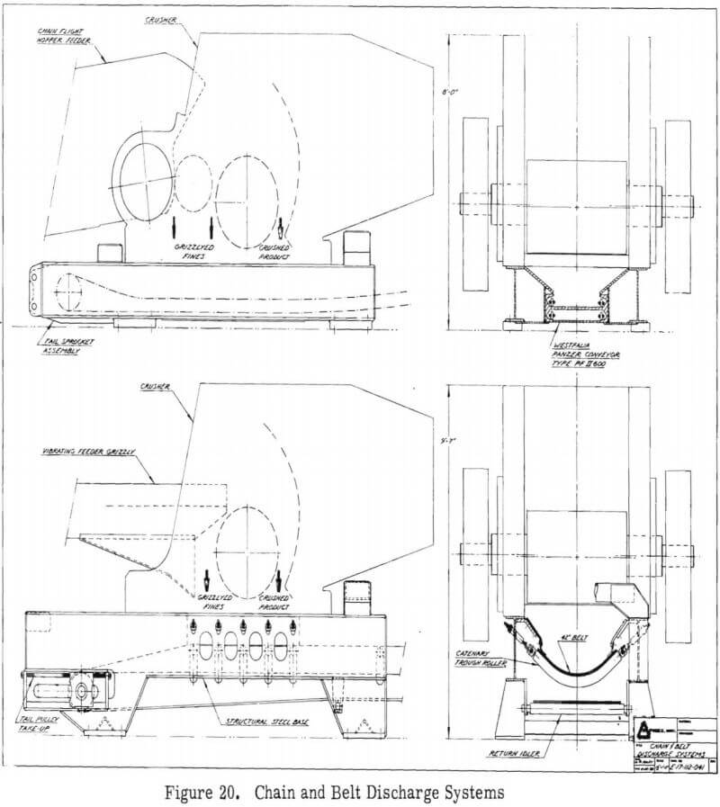 chain and belt discharge systems