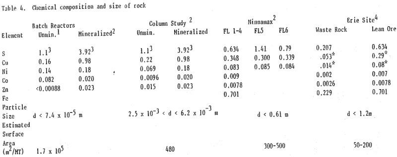 chemical-composition-and-size-of-rock