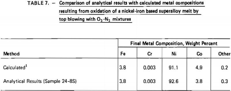 comparison-of-analytical-results