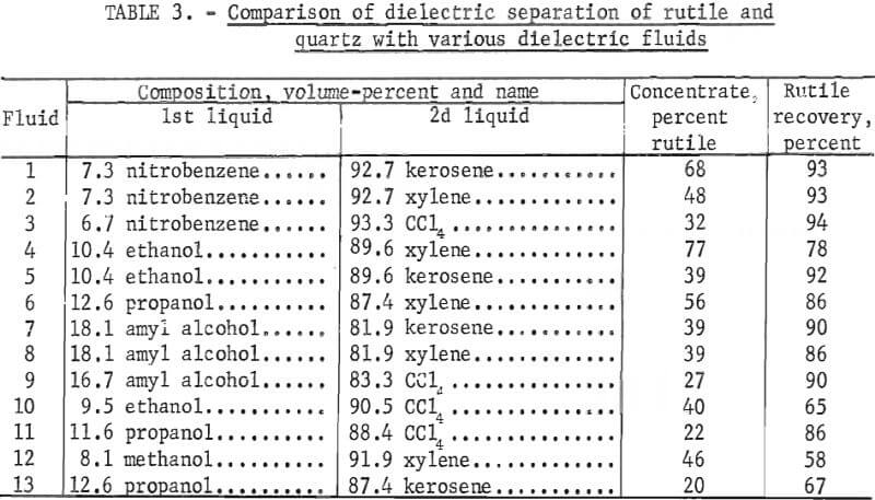 comparison-of-dielectric-separation