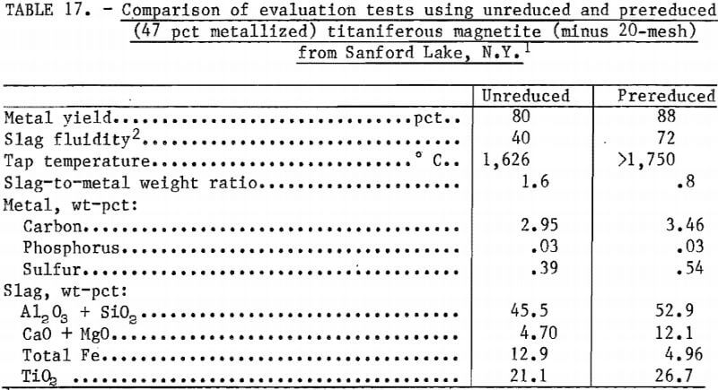 comparison-of-evaluation-test