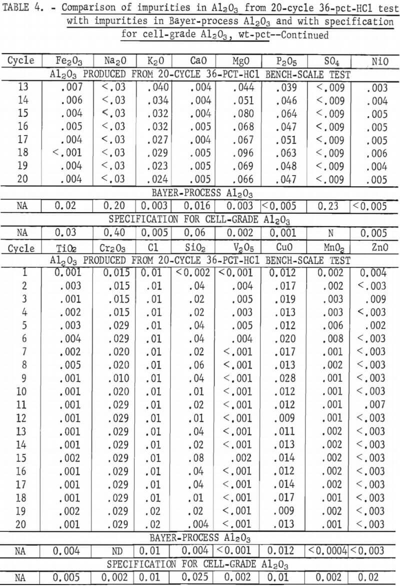 comparison-of-impurities-in-al2o3