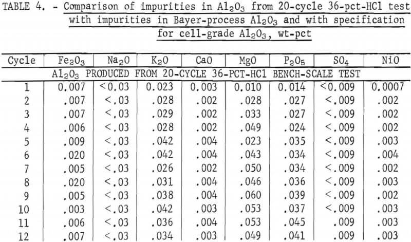 comparison-of-impurities