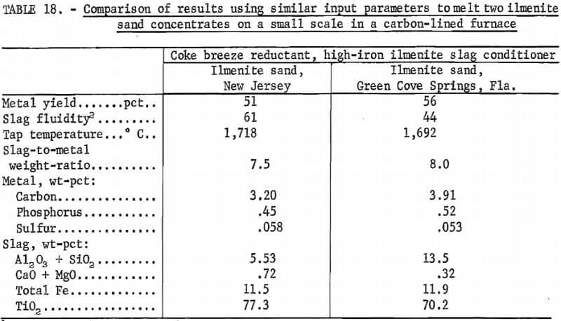 comparison-of-results-using-similar-input