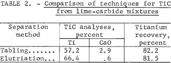 comparison-of-techniques-for-tic