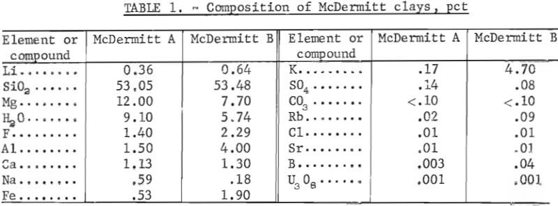 composition-of-mcdermitt-clays