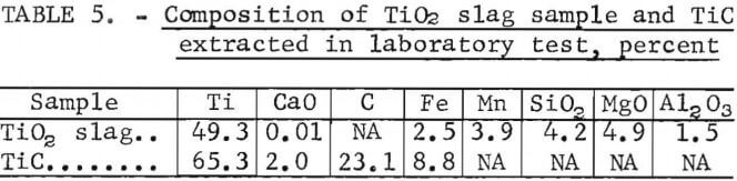 composition-of-slag