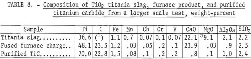 composition-of-tio2