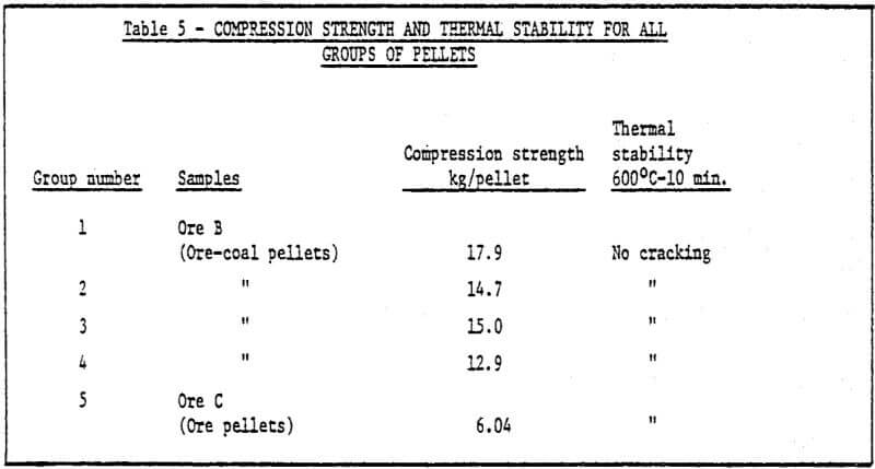 compression-strength-and-thermal-stability