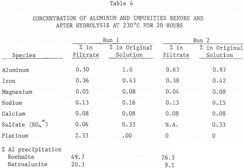 concentration of aluminum and impurities