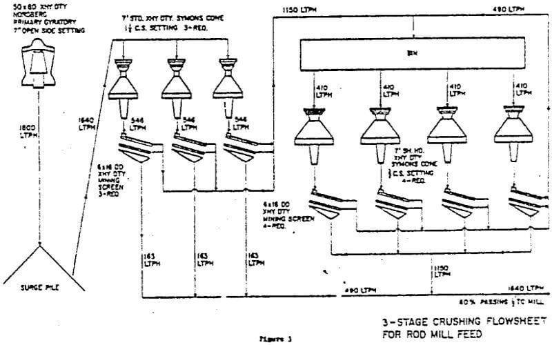 crushing flowsheet-2