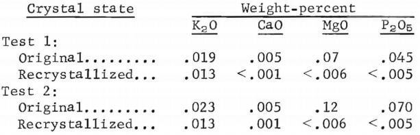 crystal-state-weight-percent