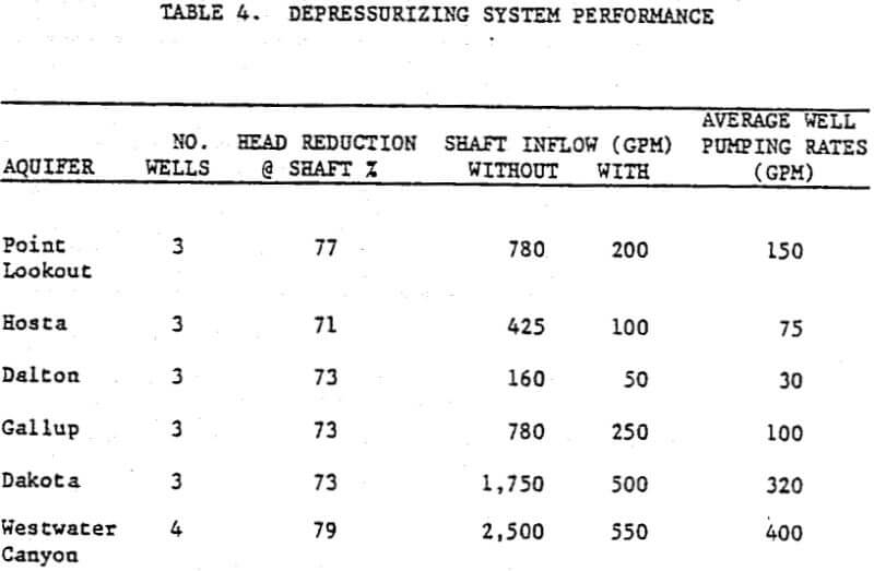 depressurizing system performance