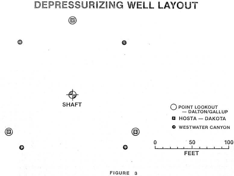 depressurizing well layout