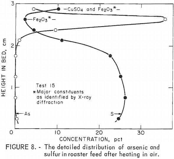 detailed-distribution-of-arsenic-and-sulfur