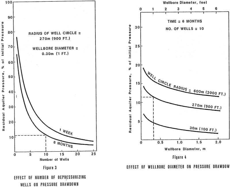 dewatering-mine-effect-of-depressurization