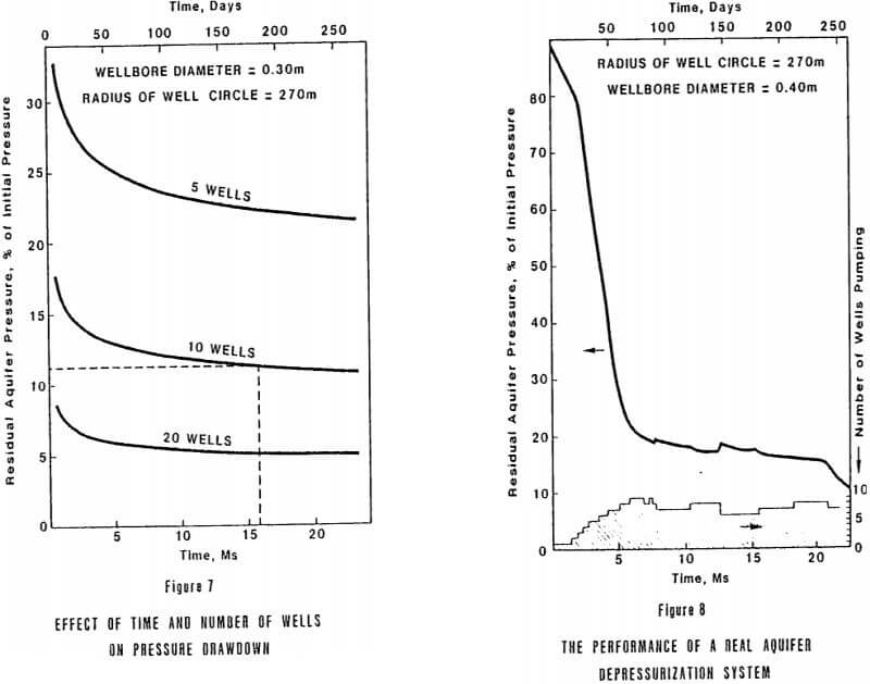 dewatering-mine-effect-of-time