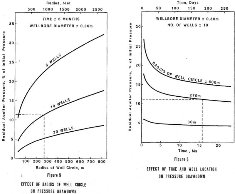 dewatering-mine-effect-of-well-location