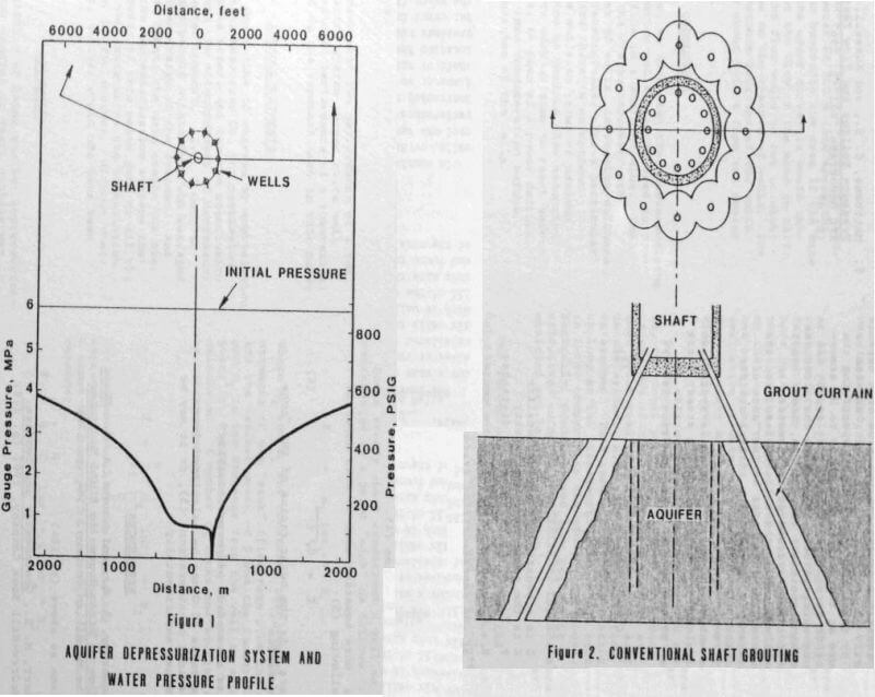 dewatering-mine-shaft-grouting