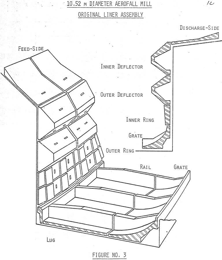 diameter aerofall mill original liner assembly