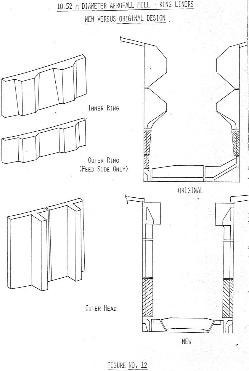 diameter aerofall mill ring liners