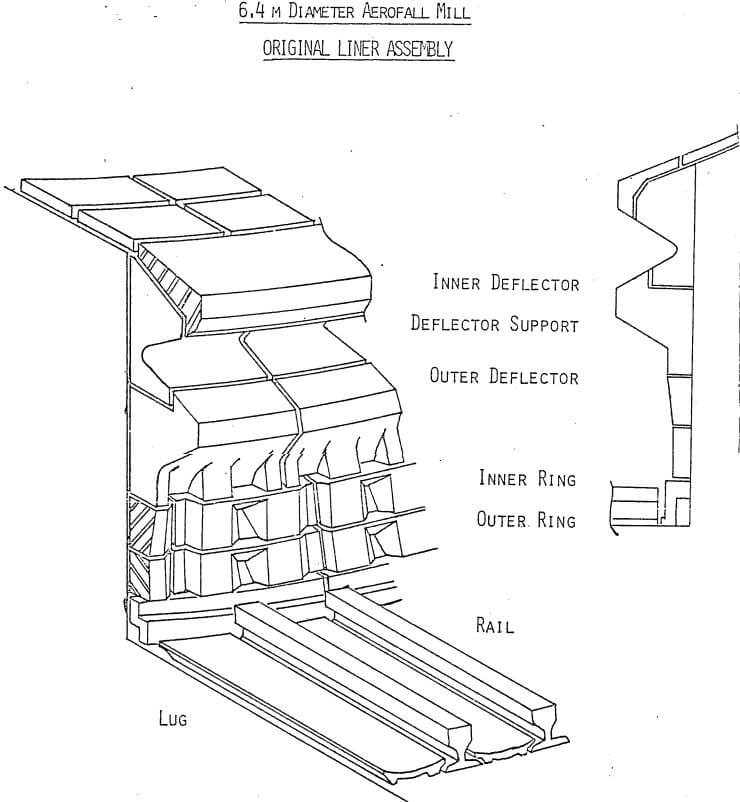 diameter aerofall mill