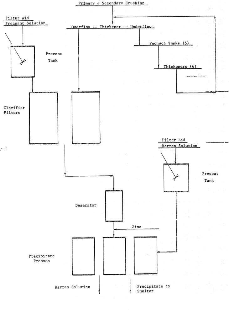 diatomaceous earth filtration merrill crowe