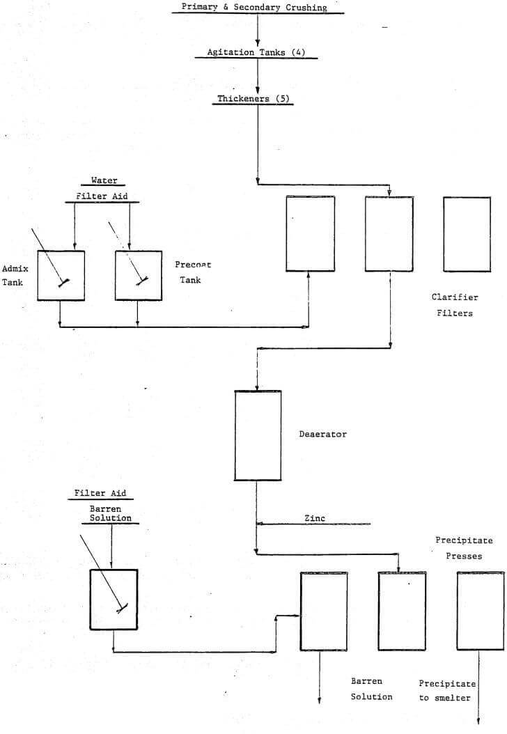 diatomaceous earth filtration