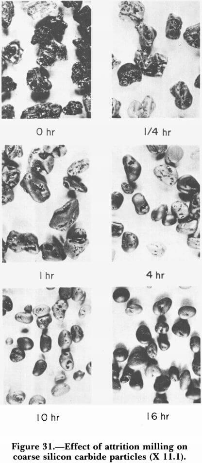 effect-of-attrition-milling