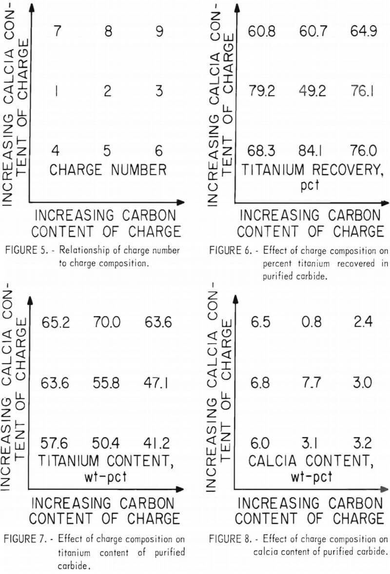 effect of charge compisition