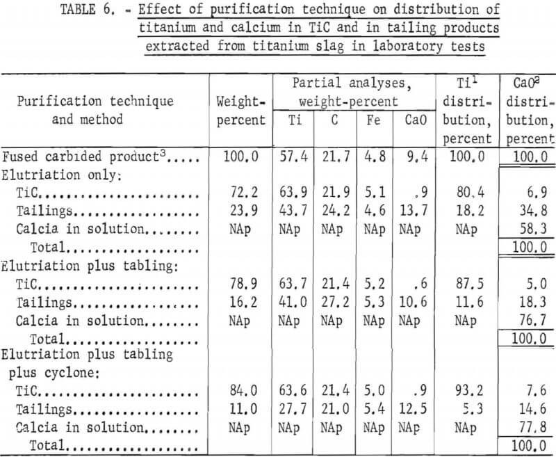 effect-of-purification-technique