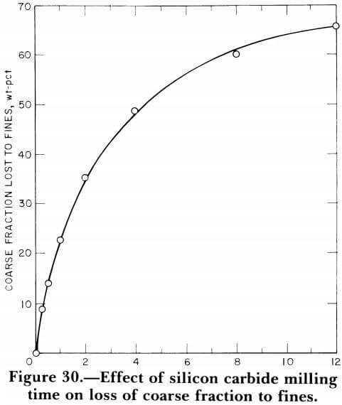 effect-of-silicon-carbide-milling