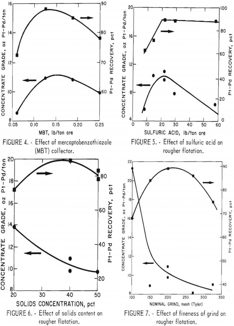 effect of solid contents