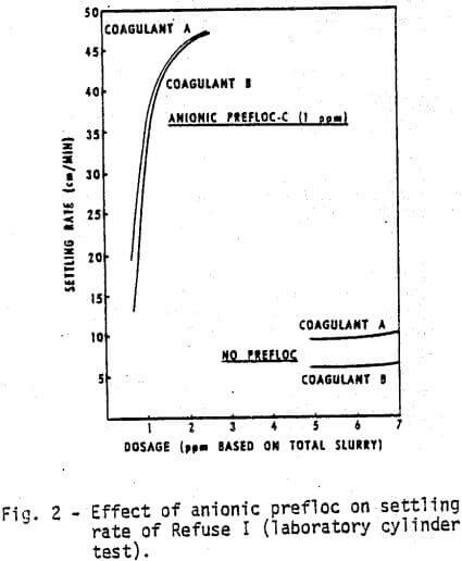 effect-of-anionic-prefloc-on-settling-rate