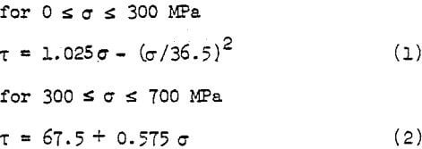 empirical-equation