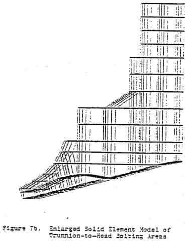 enlarged-solid-element