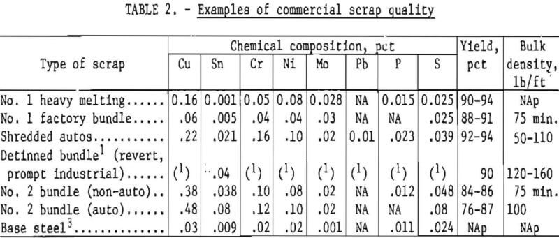 examples-of-commercial-scrap-quality